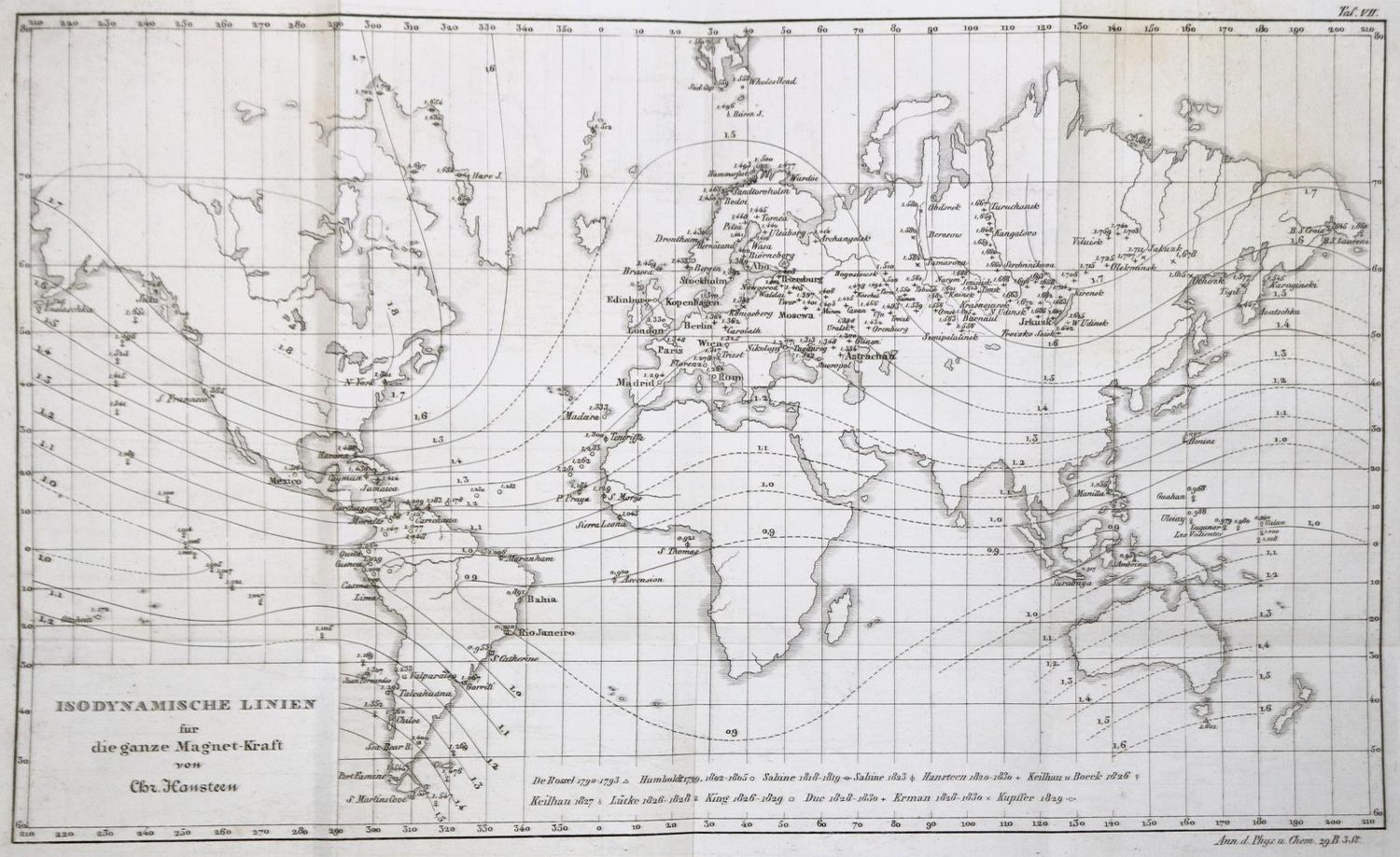 Große Abbildung Nr.1: 126-1680 Gauss,C.F.: (Verschiedene Gebiete - Varia, Physik)
