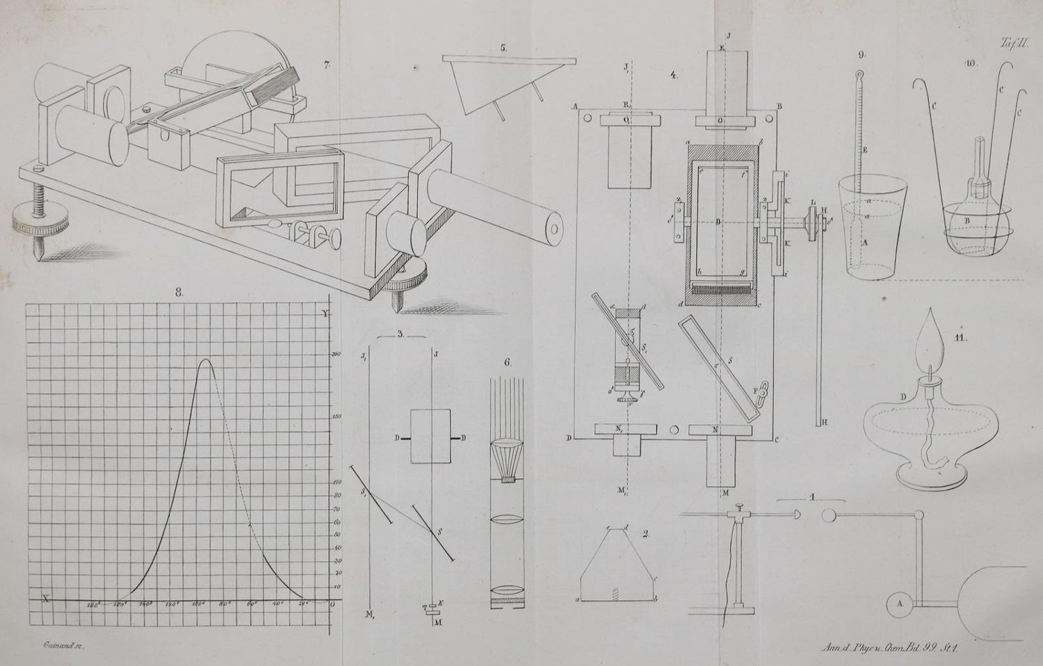 Große Abbildung Nr.1: 126-1682 Helmholtz,H.v.: (Verschiedene Gebiete - Varia, Physik)