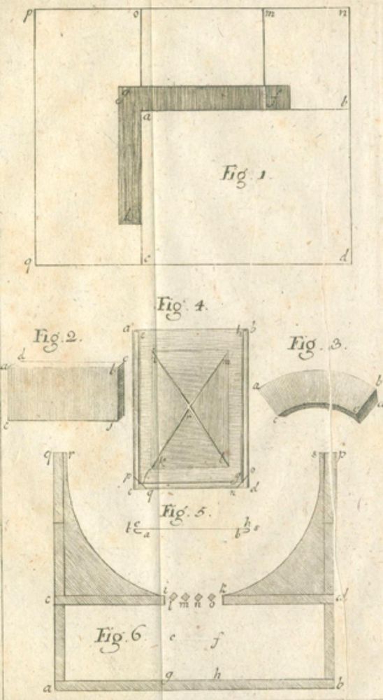 Große Abbildung Nr.1: 126-242 Ludolf,H.: (Aus der Sammlung Professor Dr.Dr.Johannes Büttner Teil 1)