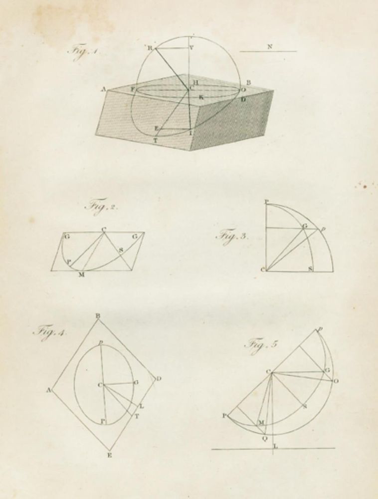 Große Abbildung Nr.1: 126-258 Melvill,T.: (Aus der Sammlung Professor Dr.Dr.Johannes Büttner Teil 1)