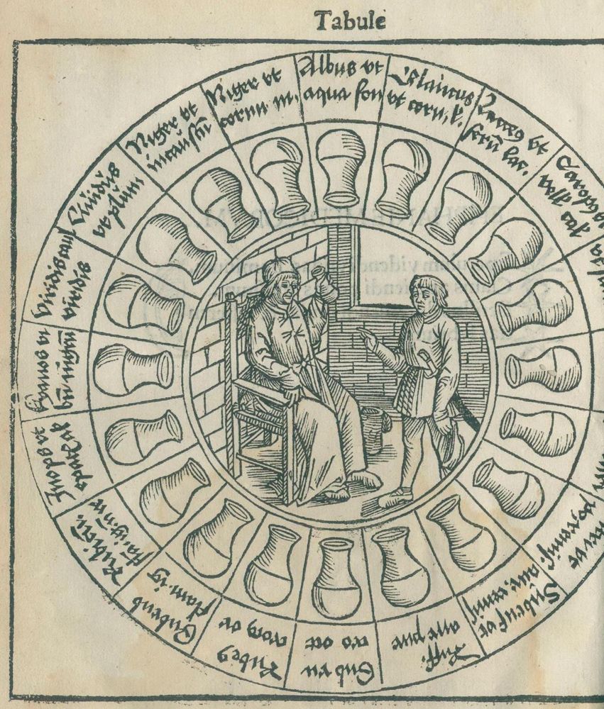 Große Abbildung Nr.1: 126-280 Pinder,U.: (Aus der Sammlung Professor Dr.Dr.Johannes Büttner Teil 1)