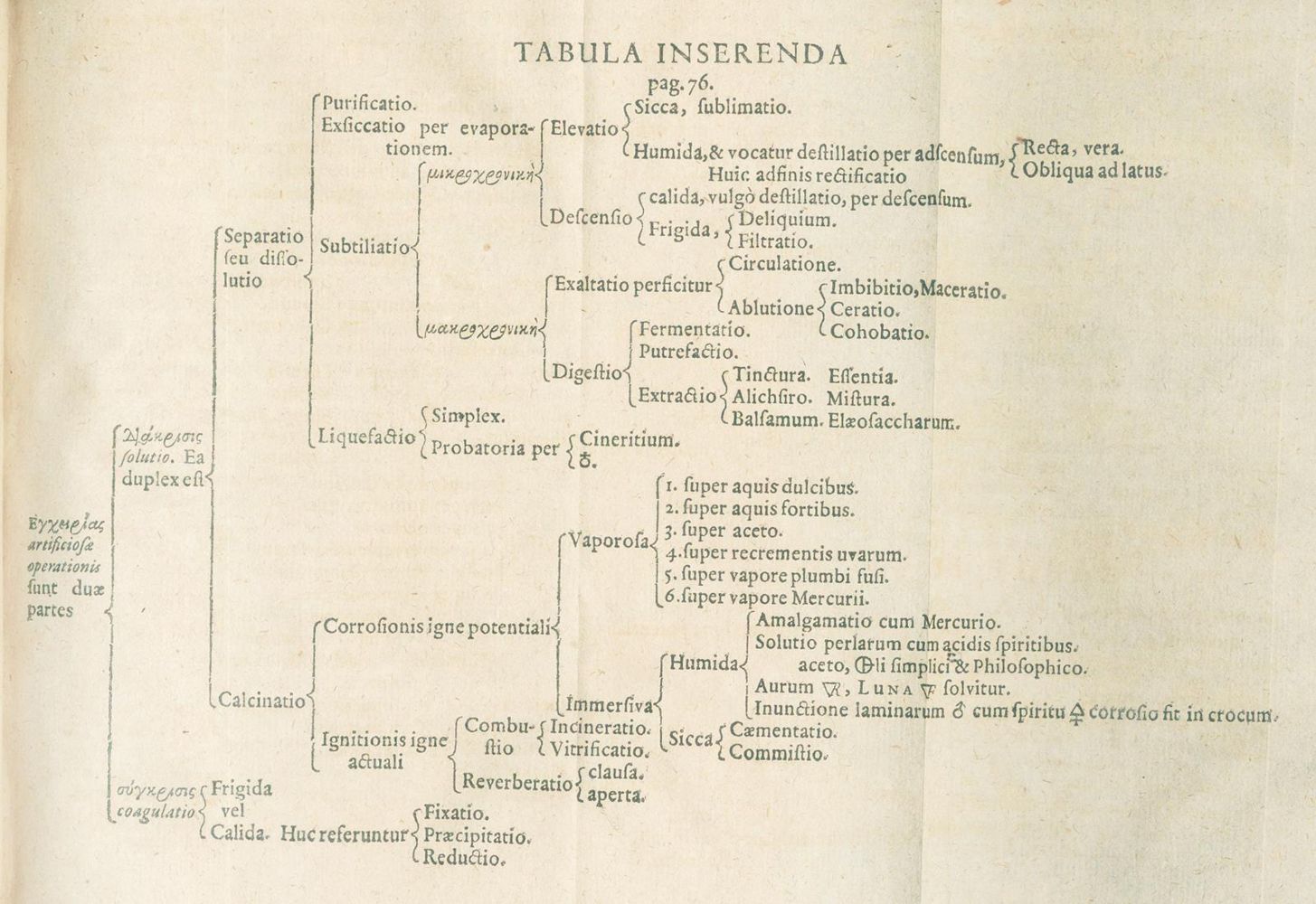 Große Abbildung Nr.3: 126-293 Rolfinck,W.: (Aus der Sammlung Professor Dr.Dr.Johannes Büttner Teil 1)