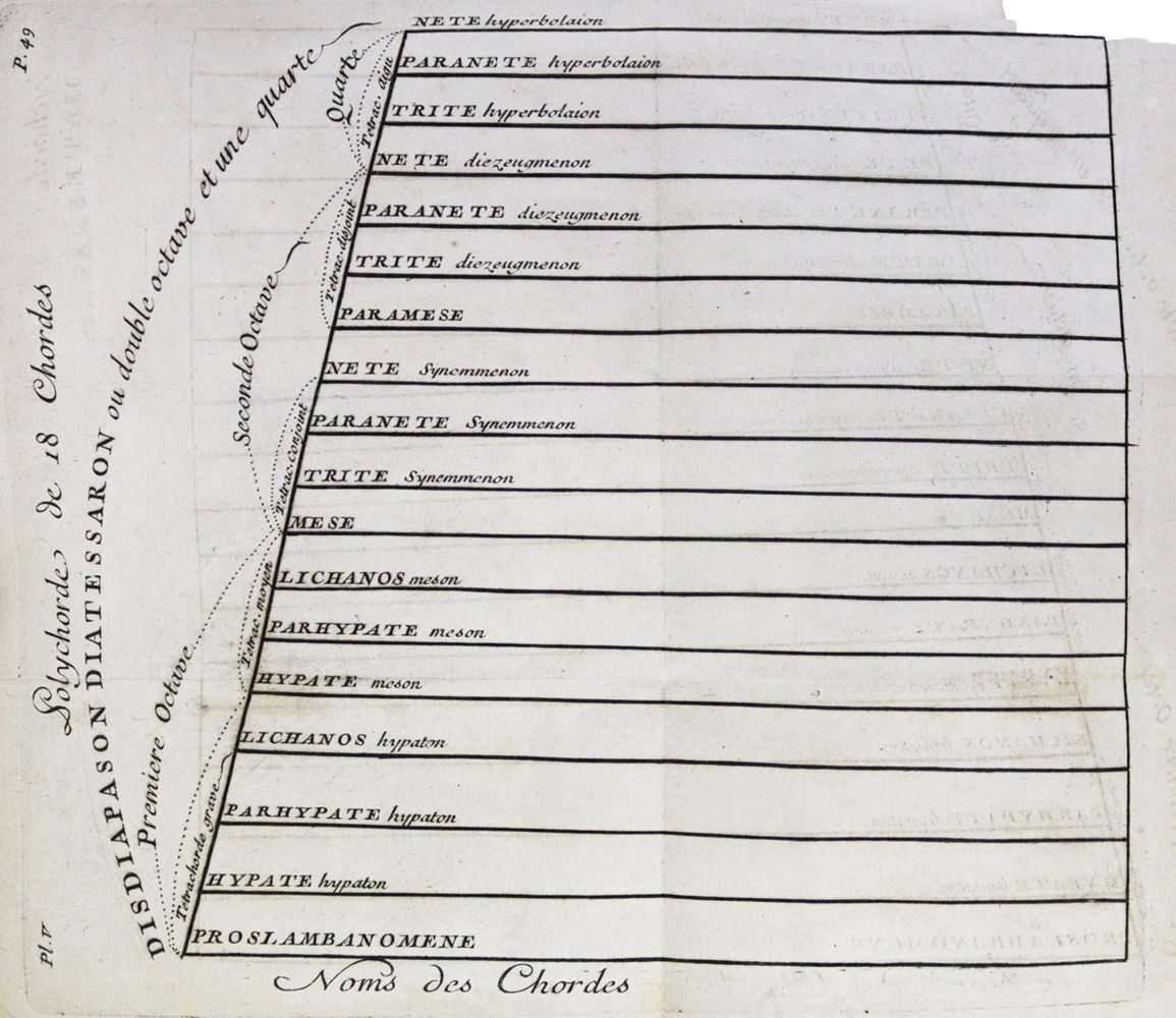 Große Abbildung Nr.2: 126-820 Roger,J.L.: (Musik)