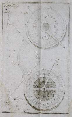 Bild Nr.1: 126-1656 Leupold,J.: (Verschiedene Gebiete - Varia)
