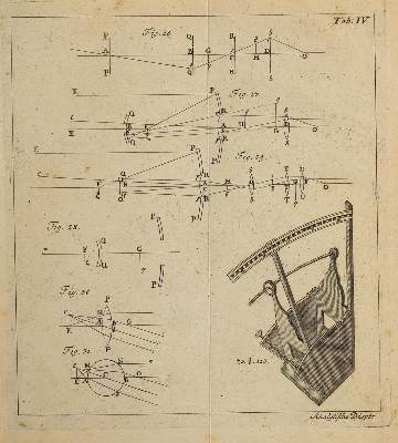 Bild Nr.3: 126-200 Klügel,G.S.: (Aus der Sammlung Professor Dr.Dr.Johannes Büttner Teil 1)