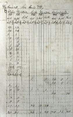 Bild Nr.1: 126-2050 Prosanken.: (Verschiedene Länder - Geschichte, Tschechien, Böhmen)