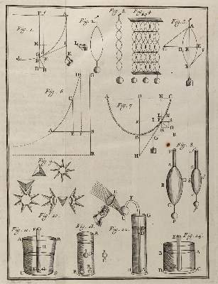Bild Nr.1: 126-260 Michelotti,P.A.: (Aus der Sammlung Professor Dr.Dr.Johannes Büttner Teil 1)