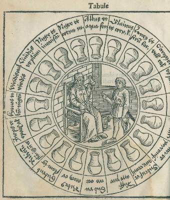 Bild Nr.1: 126-280 Pinder,U.: (Aus der Sammlung Professor Dr.Dr.Johannes Büttner Teil 1)