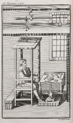 Bild Nr.1: 126-299 Santorio,S.: (Aus der Sammlung Professor Dr.Dr.Johannes Büttner Teil 1)