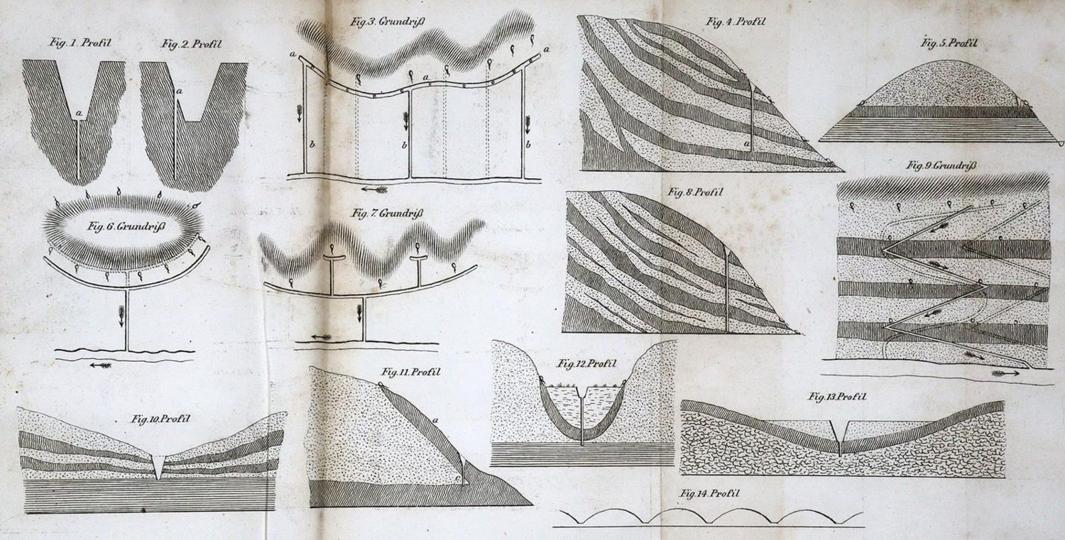 Große Abbildung Nr.2: 127-1007 Sprengel,C.: (Land- und Forstwirtschaft, Landwirtschaft)