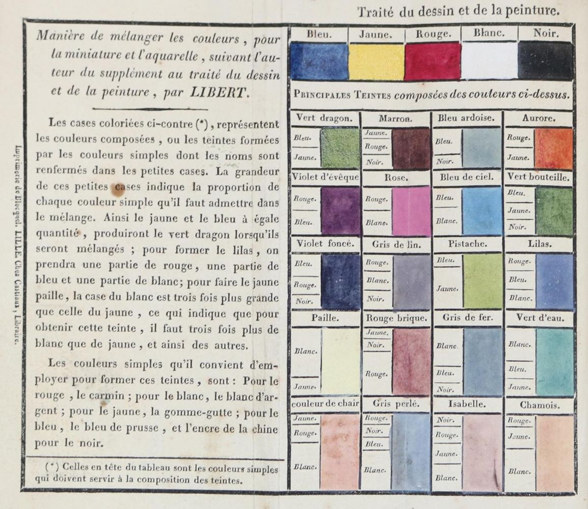 Große Abbildung Nr.1: 127-1045 Libert,L.: (Kunstwissenschaft)
