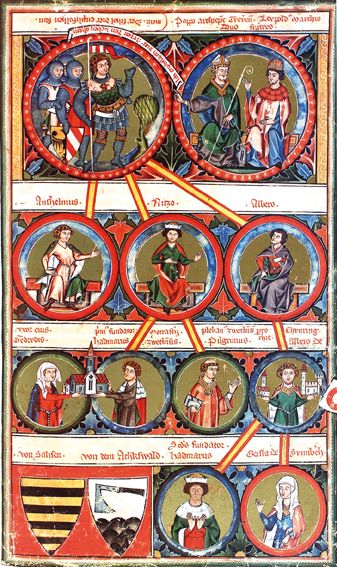 Große Abbildung Nr.1: 127-1082 Bärenhaut.: (Faksimile)