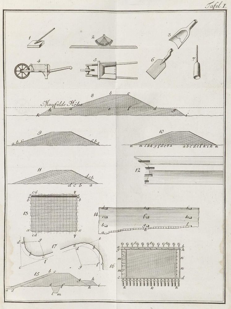Große Abbildung Nr.1: 127-1573 Buchholz,G.G.H.: (Verschiedene Gebiete - Varia, Wasserbau)