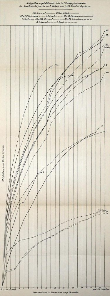 Große Abbildung Nr.3: 127-163 Goppelsroeder,F.: (Aus der Sammlung Professor Dr.Dr.Johannes Büttner Teil 1)