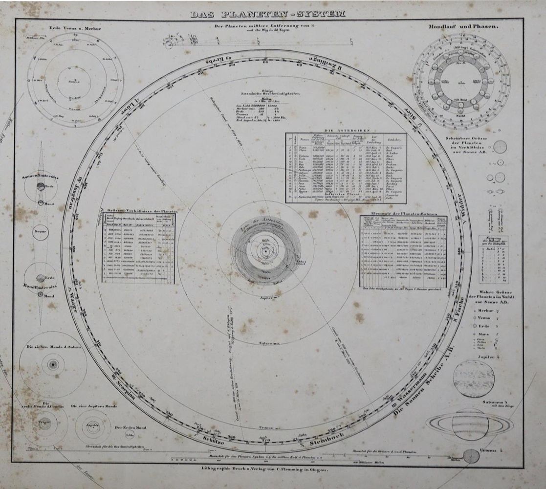 Große Abbildung Nr.2: 127-1752 Berghaus,H.: (Verschiedene Länder - Geschichte, Atlanten)