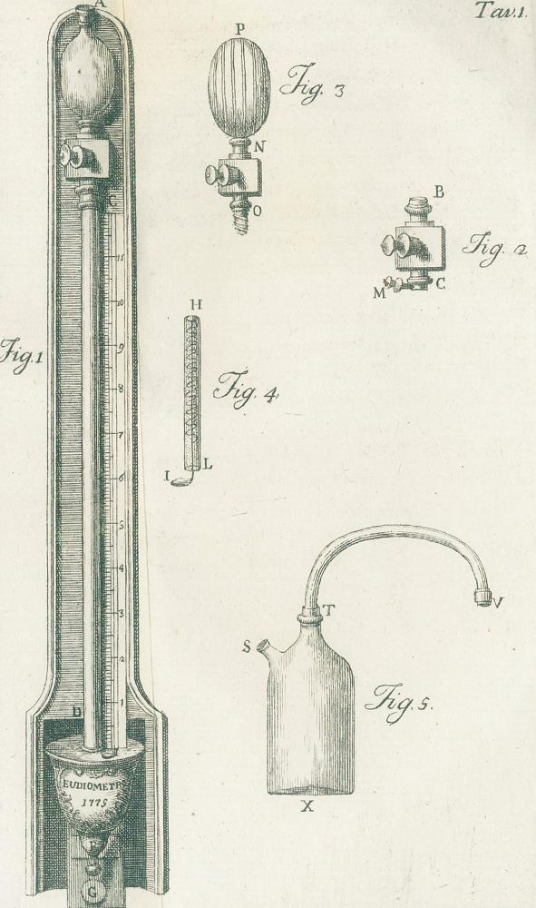 Große Abbildung Nr.2: 127-267 (Landriani,M.).: (Aus der Sammlung Professor Dr.Dr.Johannes Büttner Teil 1)