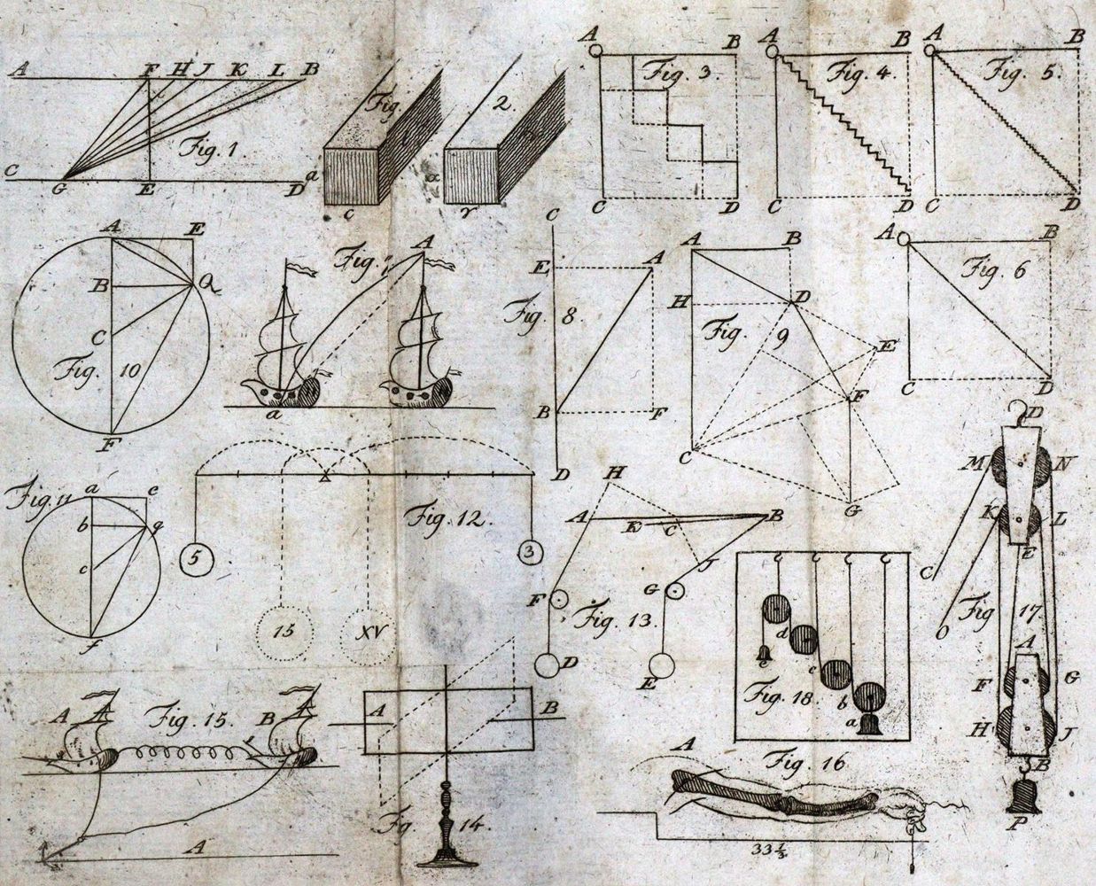 Große Abbildung Nr.1: 127-277 Lichtenberg,(C.G.).: (Aus der Sammlung Professor Dr.Dr.Johannes Büttner Teil 1)