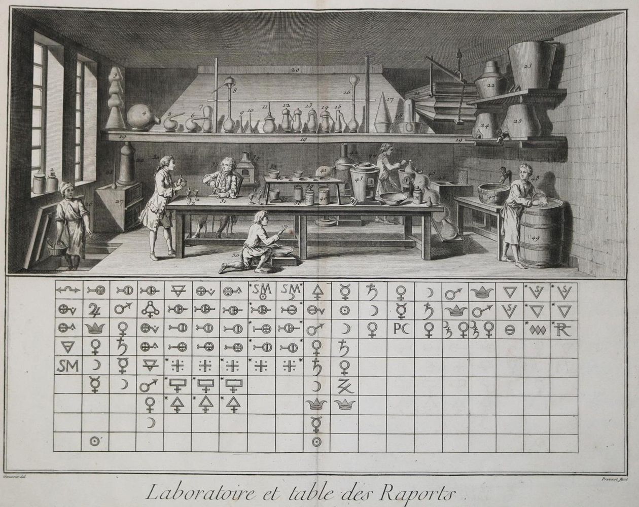 Große Abbildung Nr.1: 127-98 (Diderot,D. u. J.d'Alembert).: (Aus der Sammlung Professor Dr.Dr.Johannes Büttner Teil 1)