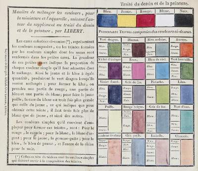 Bild Nr.1: 127-1045 Libert,L.: (Kunstwissenschaft)