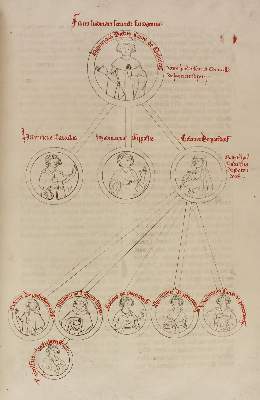 Bild Nr.3: 127-1082 Bärenhaut.: (Faksimile)