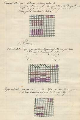 Bild Nr.2: 127-1568 Flückiger,F.: (Verschiedene Gebiete - Varia, Textil)