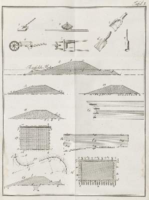 Bild Nr.1: 127-1573 Buchholz,G.G.H.: (Verschiedene Gebiete - Varia, Wasserbau)