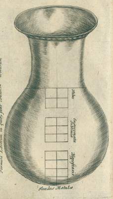 Bild Nr.1: 127-215 Hygiander (Pseud.),: (Aus der Sammlung Professor Dr.Dr.Johannes Büttner Teil 1)