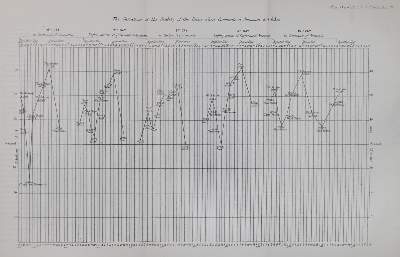 Bild Nr.1: 127-223 Jones,H.B.: (Aus der Sammlung Professor Dr.Dr.Johannes Büttner Teil 1)