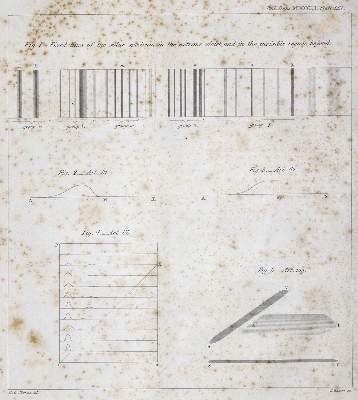 Bild Nr.1: 127-461 Stokes,G.G.: (Aus der Sammlung Professor Dr.Dr.Johannes Büttner Teil 1)