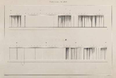 Bild Nr.5: 127-5 Angström,A.J.: (Aus der Sammlung Professor Dr.Dr.Johannes Büttner Teil 1)