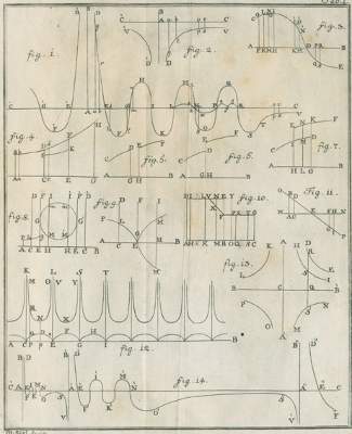 Bild Nr.12: 127-59 Bosvovich, R. J.: (Aus der Sammlung Professor Dr.Dr.Johannes Büttner Teil 1)