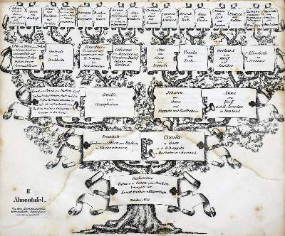 Bild Nr.1: 127-854 Keyserlingk,H.A.J.v.: (Genealogie und Heraldik)