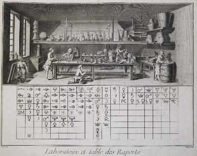 Bild Nr.1: 127-98 (Diderot,D. u. J.d'Alembert).: (Aus der Sammlung Professor Dr.Dr.Johannes Büttner Teil 1)
