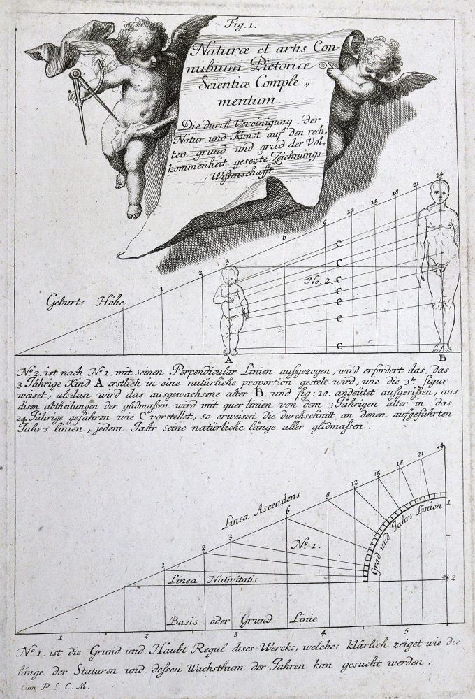 Große Abbildung Nr.1: 128-1019 Bergmüller,J.G.: (Kunstwissenschaft)