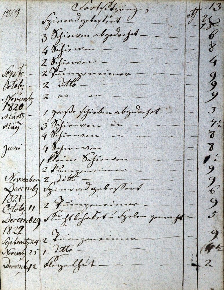 Große Abbildung Nr.1: 128-2176 Rechnungsbuch.: (Deutschland, Badbergen, Handschriften)
