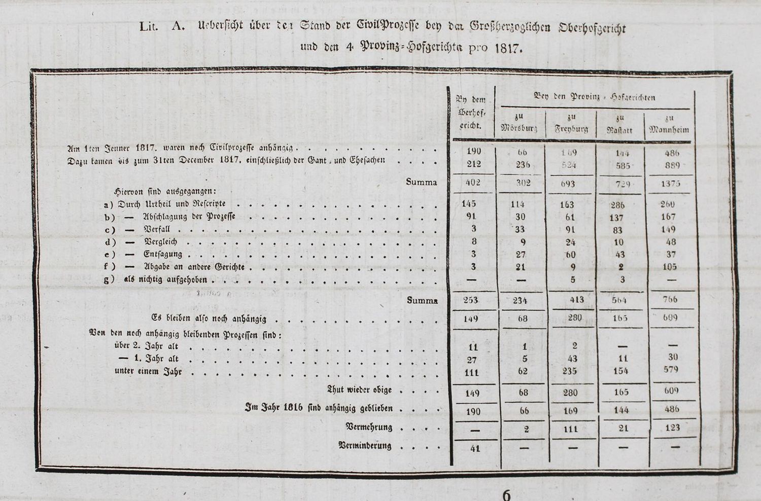 Große Abbildung Nr.2: 128-2186 Großherzoglich-Badisches: (Deutschland, Baden-Württemberg)
