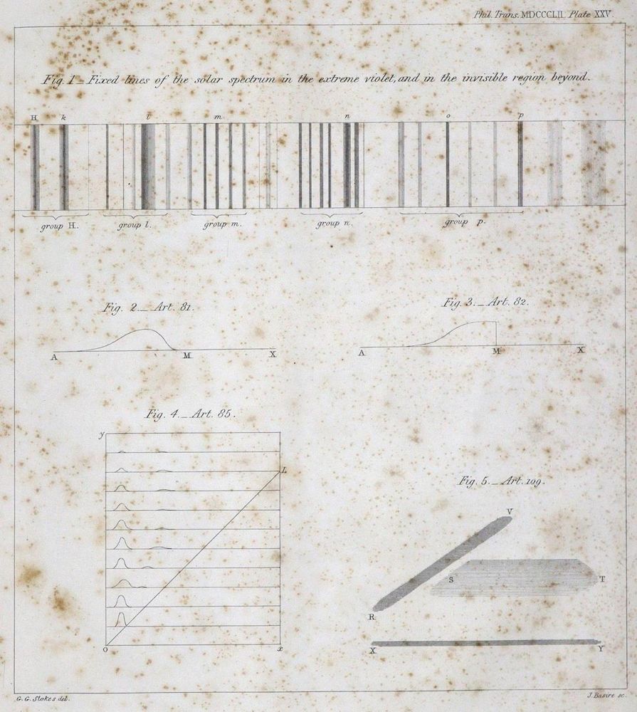Große Abbildung Nr.1: 128-233 Stokes,G.G.: (ZZRückgänge Sgl. Prof. Büttner Teil 1 und 2)