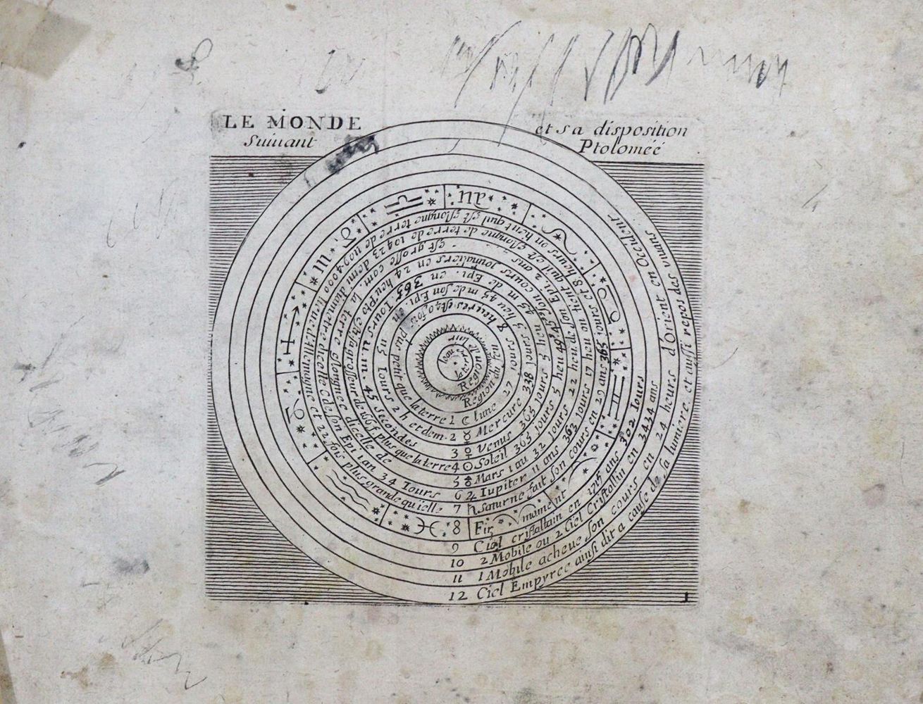 Große Abbildung Nr.1: 128-2487 Sammelband: (Verschiedene Länder - Geschichte, Atlanten, Jollain)