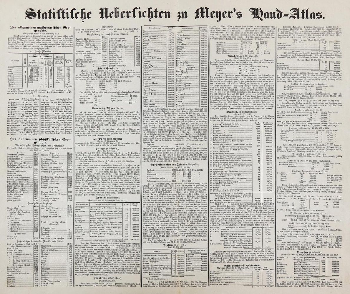 Große Abbildung Nr.7: 128-2492 Meyer,J.: (Verschiedene Länder - Geschichte, Atlanten)