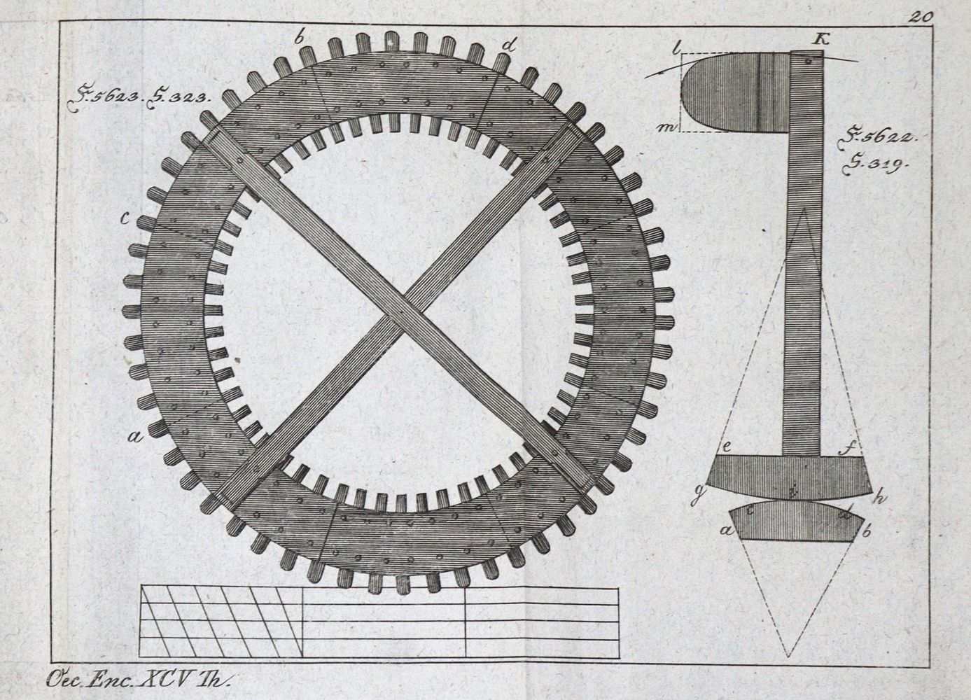 Große Abbildung Nr.1: 128-946 Krünitz,J.G.: (Land- und Forstwirtschaft, Landwirtschaft, Mühle)