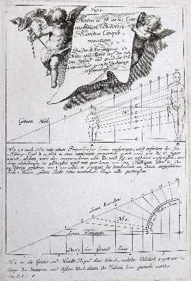 Bild Nr.1: 128-1019 Bergmüller,J.G.: (Kunstwissenschaft)