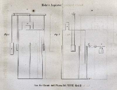 Bild Nr.31: 128-184 Liebig,J.v.: (ZZRückgänge Sgl. Prof. Büttner Teil 1 und 2)