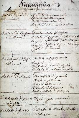 Bild Nr.1: 128-1870 Rezeptbuch eines Apothekers.: (Medizin, Pharmazie, Handschriften)