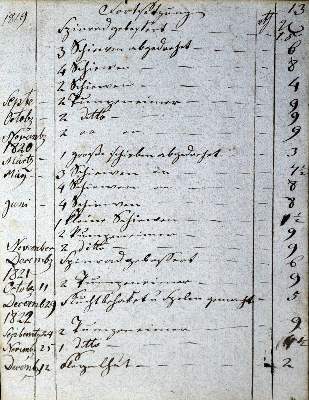 Bild Nr.1: 128-2176 Rechnungsbuch.: (Deutschland, Badbergen, Handschriften)