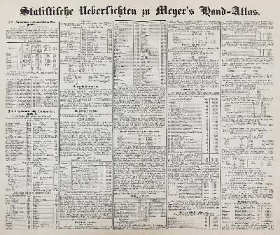 Bild Nr.7: 128-2492 Meyer,J.: (Verschiedene Länder - Geschichte, Atlanten)