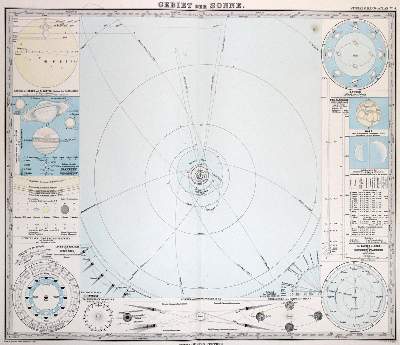 Bild Nr.2: 128-2500 Stieler,A.: (Verschiedene Länder - Geschichte, Atlanten)