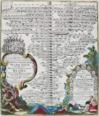 Bild Nr.1: 128-3295 Baden.: (Varia, Genealogie und Heraldik)