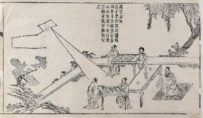 Bild Nr.1: 128-3583 Konfuzius.: (Ausland, China)