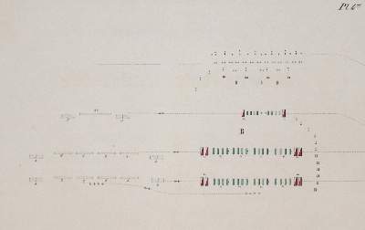 Bild Nr.2: 128-743 Meere,A.L.N. van der.: (Militaria)