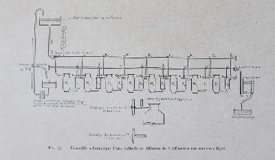 Bild Nr.2: 128-939 Teyssier,R.: (Küche und Haushalt, Zucker)
